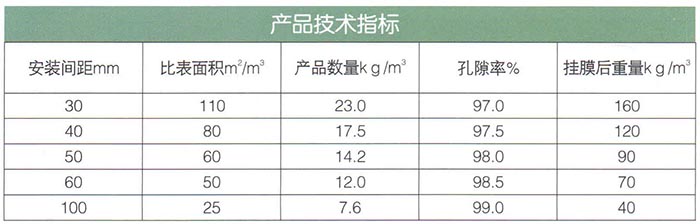 軟性、半軟性填料.jpg