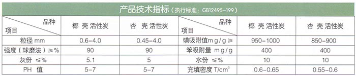 椰殼、果殼活性炭.jpg