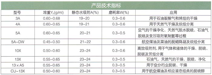 18分子篩.jpg