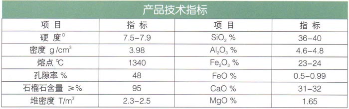 17石榴石（耐酸、堿、耐磨）濾料.jpg